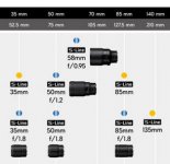 nikkor_s_line_roadmap.JPG